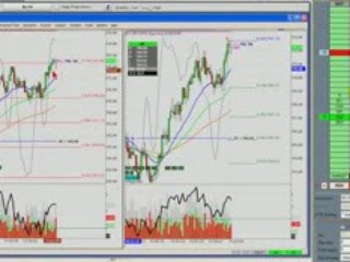 Day Trading Stocks 2.18.09