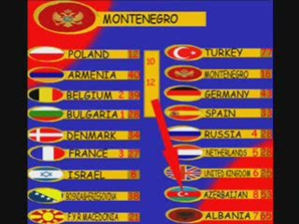 EUROVISION ANIMATION
