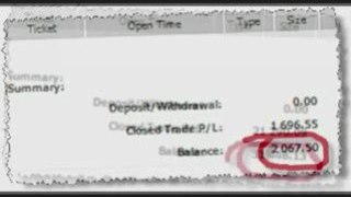 FOREX Trading Software Red Green, forex technical indicators