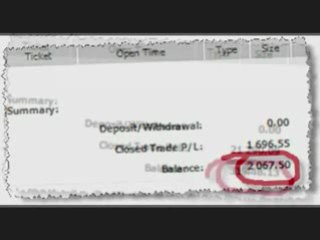 FOREX Trading Software Red Green, forex technical indicators