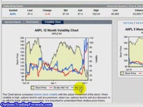 Learn Options Trading, Best Options Trading Formula EVER
