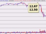 Canadian Stock Market Trends