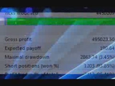 Make Money Online - Automated Robot Trading Forex