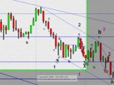 The elliott wave practitioner 23 Feb 2009  DOW, SPX, UPDATE