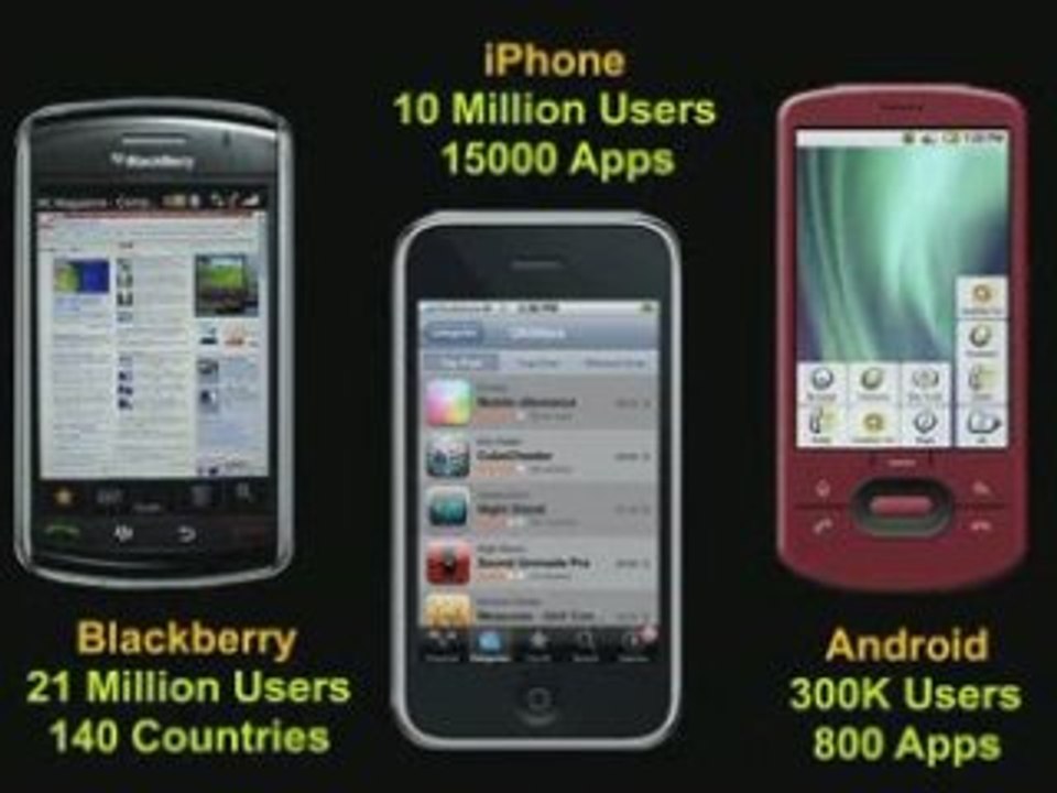 The Mobile Revolution Is Here