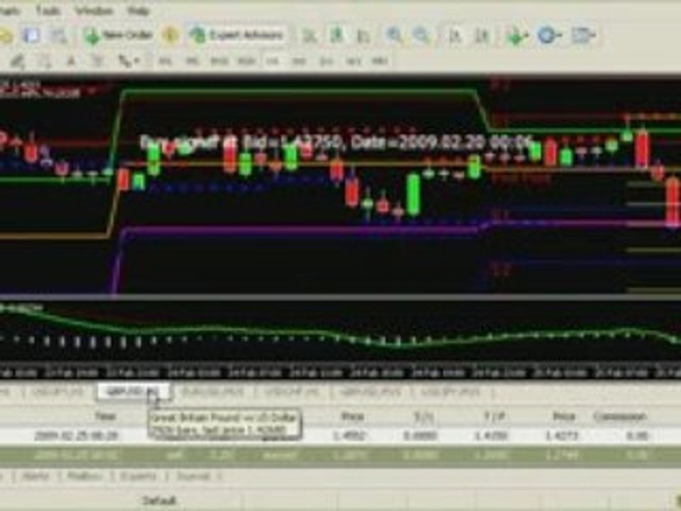 Forex Day Trading Example - 02/25/09