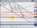 Feb. 26.09 :: Stock Market Review Using Technical Analysi...