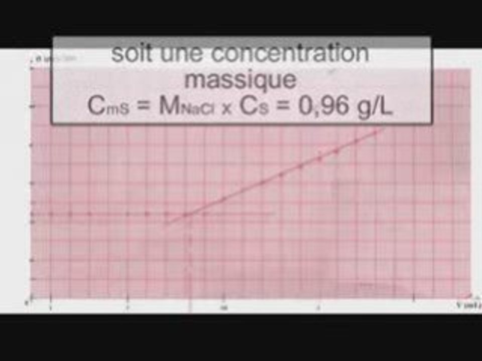Tp Dosage Sel regenerant