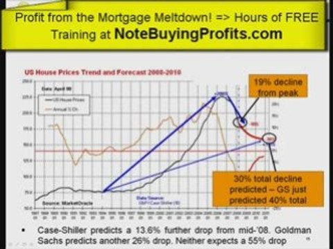 Note Buying Training => HOT TIP! =>Note Buying Profits.com