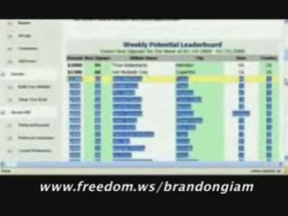 How To Make Online - Best Home Based Business Jobs