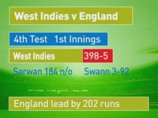 Sports News (Morning) for March 1st, 2009
