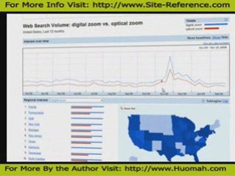 Using Google Search Insight for Keyword Research