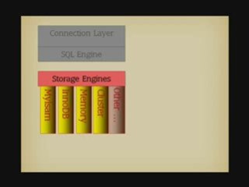 Get the best from MySQL : simplified architecture