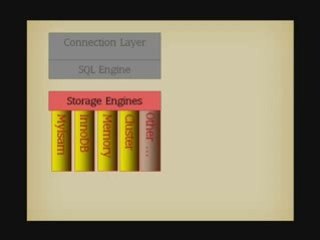 Get the best from MySQL : simplified architecture