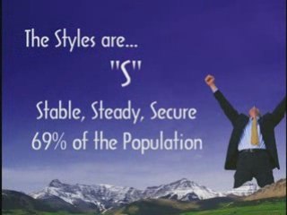 Peoplekeys: DISC Employment Personality Test (part 1)