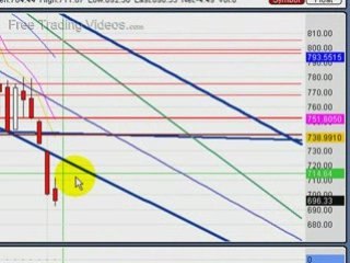 March 03.09 :: Stock Market Review Using Technical Analys...