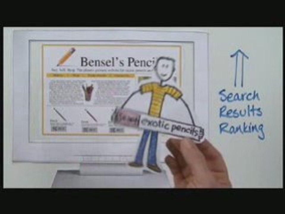 Search Engine Optimization (SEO) for Small Businesses