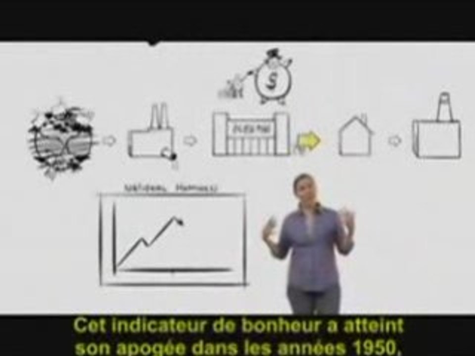 L'histoire des choses part 2