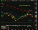 Day trading S&P 500 emini futures day trading coach march...