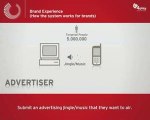 WinBackTone - A Brand New Mobile Advertising Platform