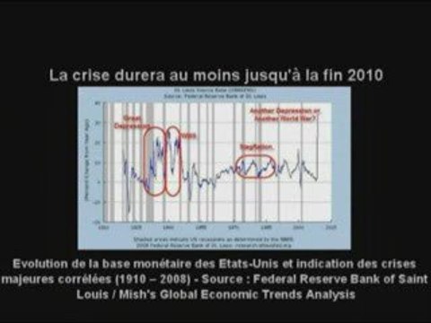oct. 1929 ... mars 2009 ?