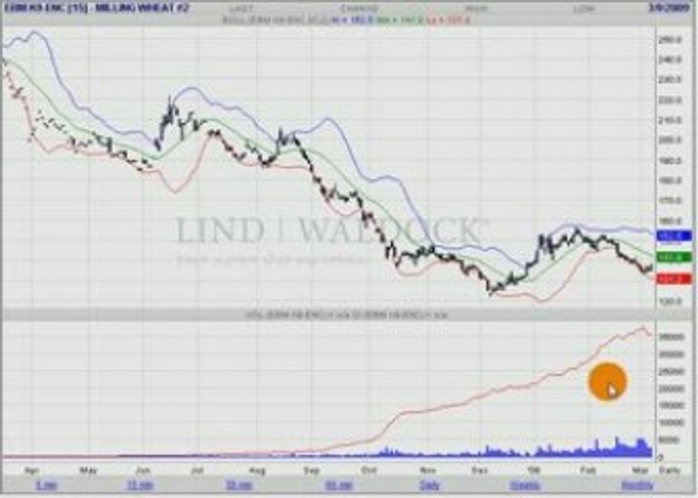 BLE EURONEXT 09.03.09