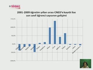 Tömer Konferansi Ayse Jolly - Mart 2009