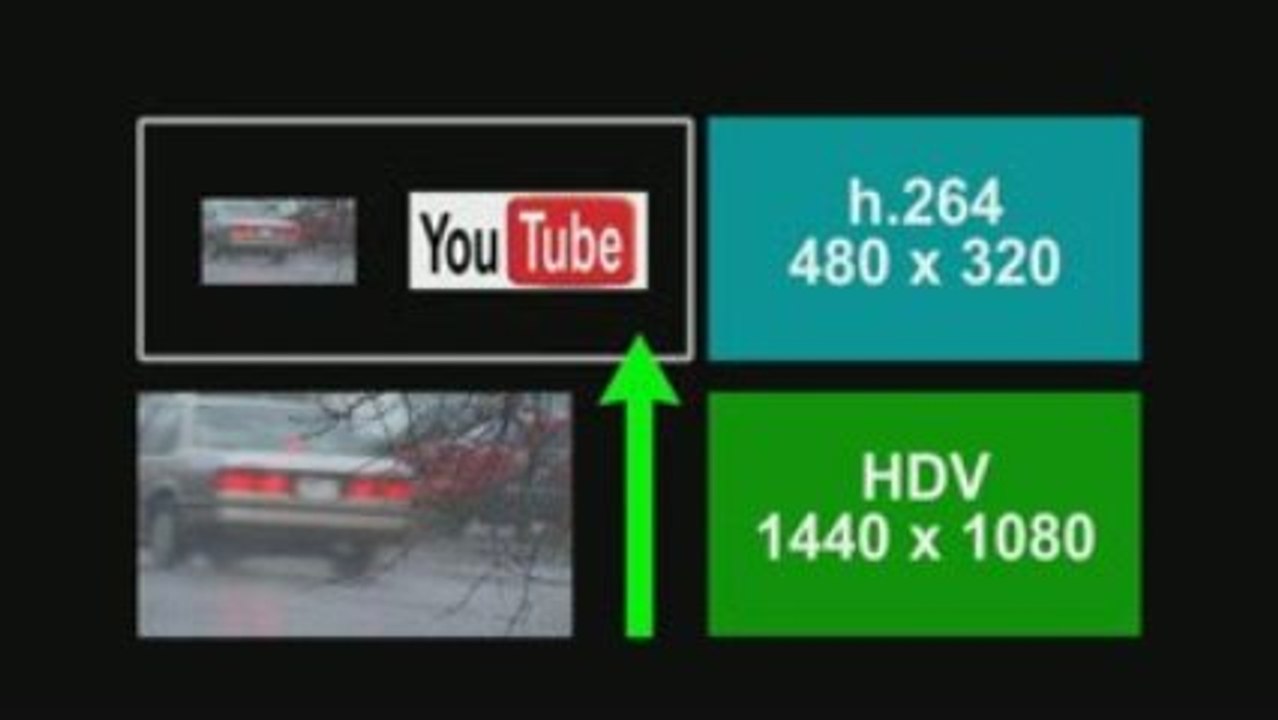 Web Video Compression and Codecs