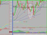 Day Trading the S&P Emini with Uncle Mike 3/10/09
