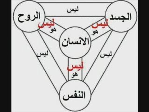 شرح الثالوث بطريقه مبسّطه ليفهمه نصارى اقباط مصر
