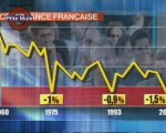 2009, la pire récession depuis 1945