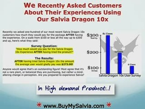 Buy Salvia Divinorum Extract Online