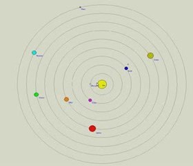 rotation des planètes autour du soleil