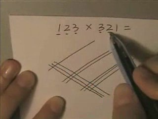 La multiplication maya