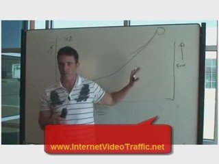 Internet Video Traffic  - Viral Video Software Part 2.1 o...