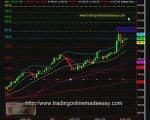Day trading S&P 500 emini futures live room trading cours...
