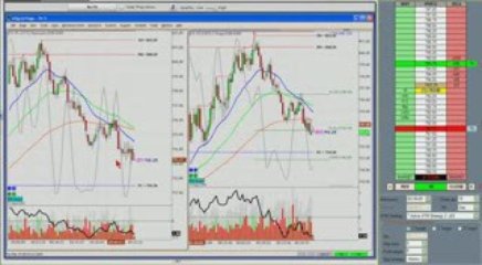 Day Trading Stocks 3.19.09