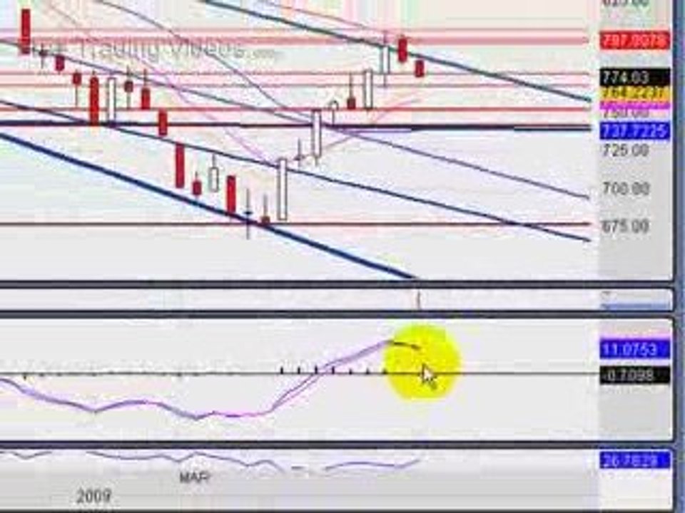 March 20.09 :: Stock Market and Technical Analysis
