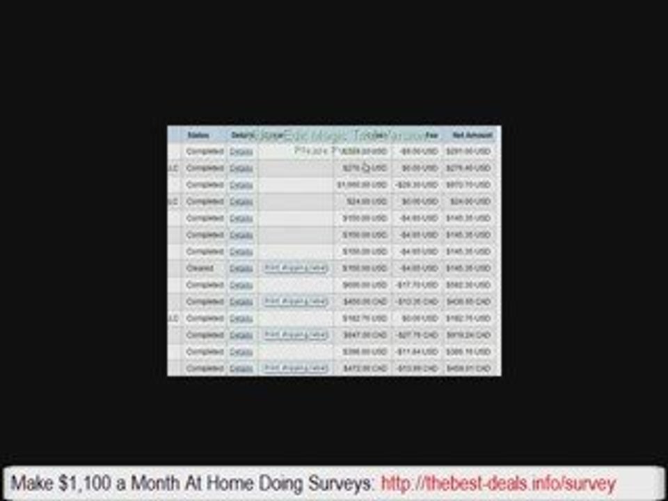 Paid Survey Scams - How to Find Trusted Online Surveys