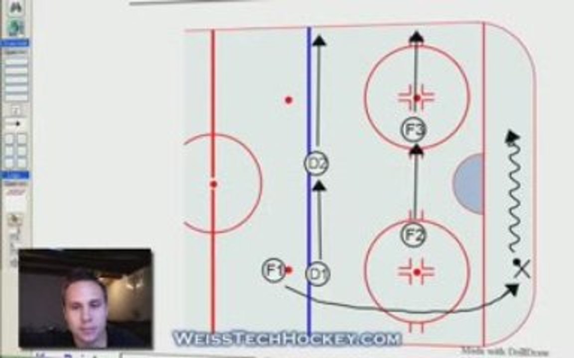 1-2-2 Hockey Forechecking System