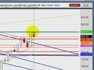 March 24.09 :: Stock Market Technical Analysis