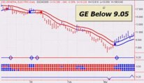 Stock Market Timing Television - Gold - Crude Oil - S