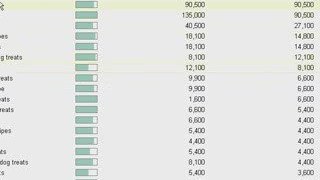 Keyword Marketing Research for Internet Marketers