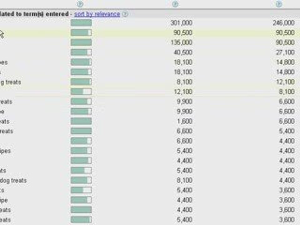 Keyword Marketing Research for Internet Marketers