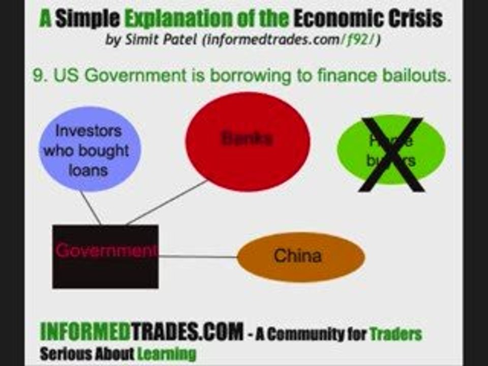A Simple Explanation of the US Economic Crisis