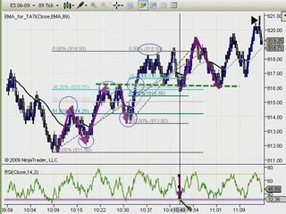 Learn the SECRET to trading Fibonacci