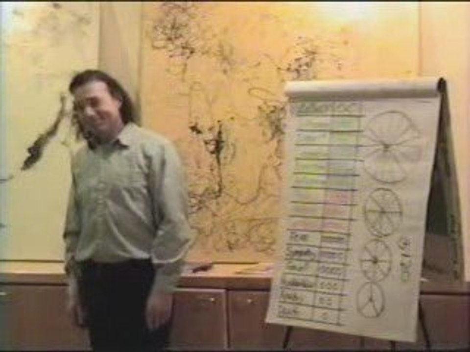 Le calendrier Maya (part 7/9) Ian Xel Lungold (VoStFr) Vidéo