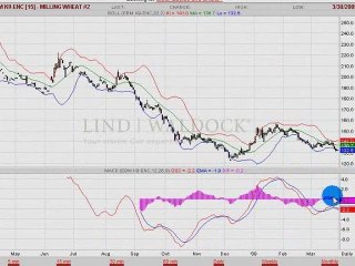 BLE EURONEXT  30.03.09