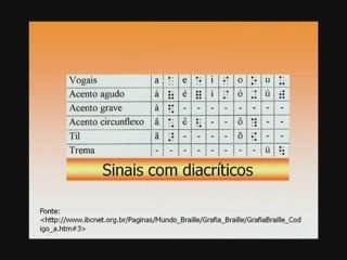 Deficiência Visual na Terapia Ocupacional 👓