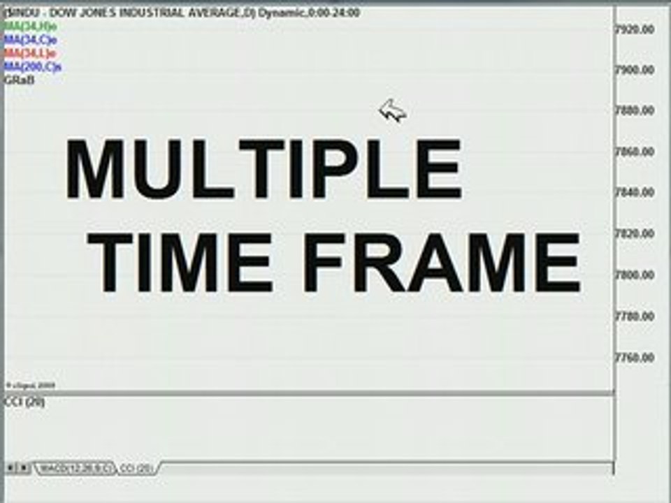 Your Forex Questions Answered